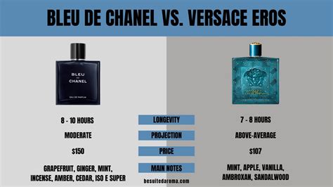 Versace Eros Flame vs. Chanel de Bleu 